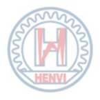 HENVI Equipamentos Industriais Company Logo